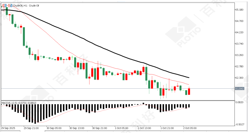 【Daily Strategy】ADP data poor Gold held firm - 百利好环球