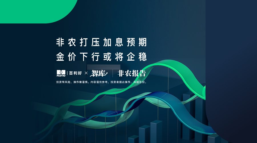 【非农报告】非农打压加息预期 金价下行或将企稳 - 百利好环球