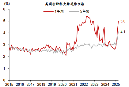 关税冲击不断 黄金走熊很难 - 百利好环球