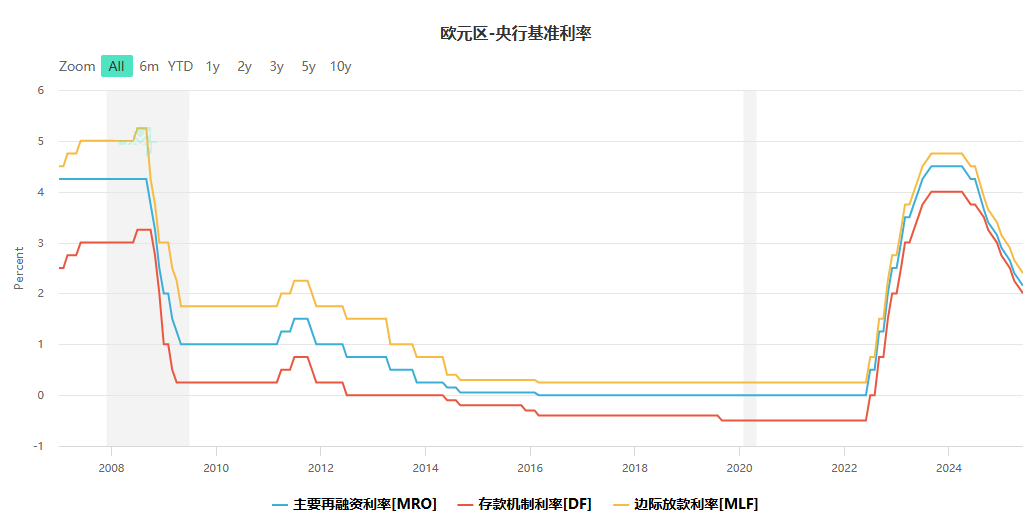 【市场纵横】多空因素交织 黄金延续震荡 - 百利好环球