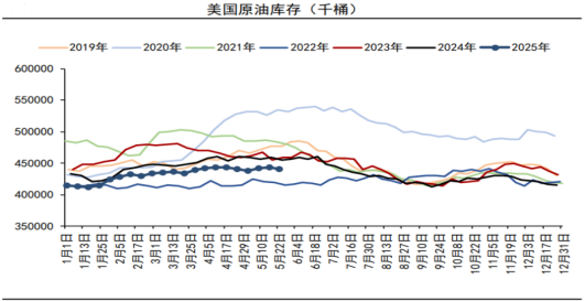 【财富先锋】关税冲击降低 市场押注降息 - 百利好环球