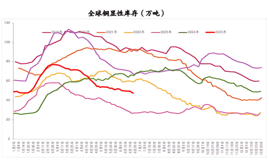 【财富先锋】关税冲击降低 市场押注降息 - 百利好环球