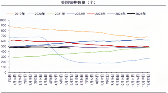 【财富先锋】关税冲击降低 市场押注降息 - 百利好环球