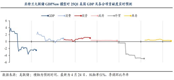 【财富先锋】关税冲击降低 市场押注降息 - 百利好环球