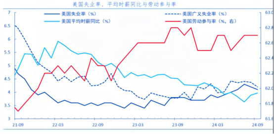 【财富先锋】关税冲击降低 市场押注降息 - 百利好环球