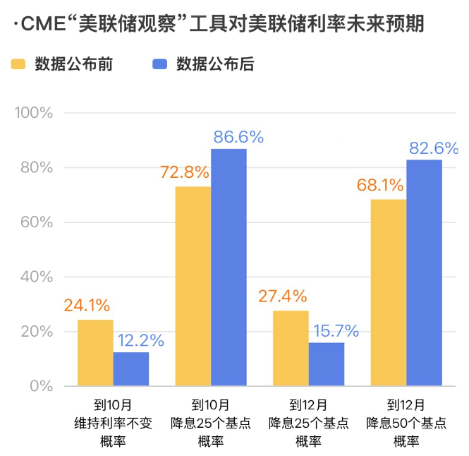 【议息专题】联储分歧明显 或有意外之喜 - 百利好环球